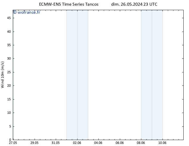 Vent 10 m ALL TS mer 29.05.2024 23 UTC