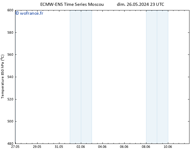 Géop. 500 hPa ALL TS ven 31.05.2024 23 UTC