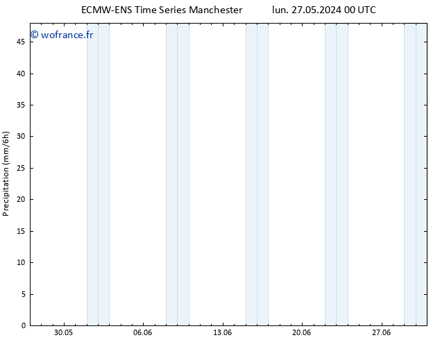 Précipitation ALL TS mer 29.05.2024 00 UTC