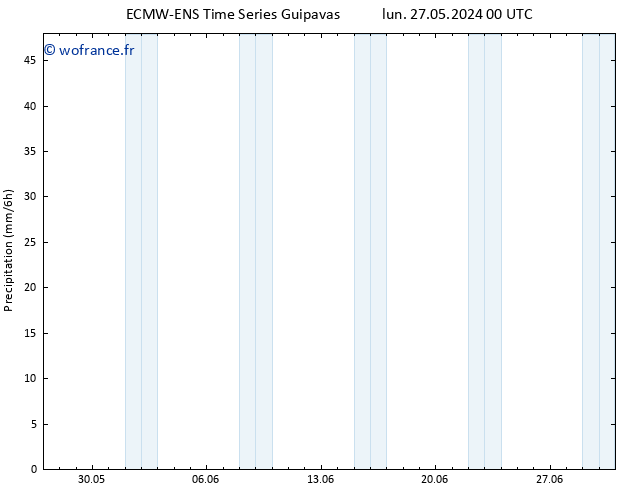 Précipitation ALL TS sam 01.06.2024 00 UTC