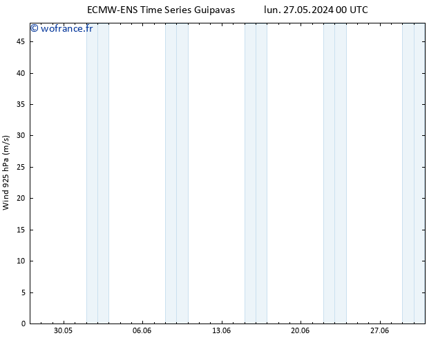 Vent 925 hPa ALL TS jeu 06.06.2024 00 UTC