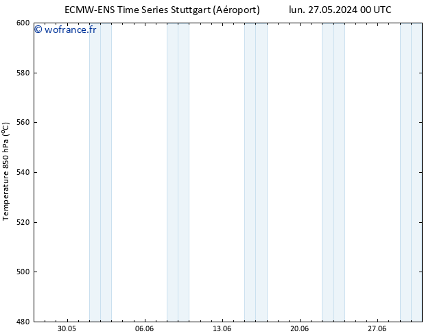 Géop. 500 hPa ALL TS ven 31.05.2024 12 UTC