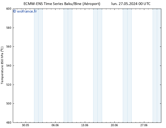 Géop. 500 hPa ALL TS jeu 30.05.2024 06 UTC