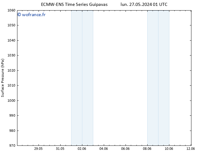 pression de l'air ALL TS dim 09.06.2024 13 UTC