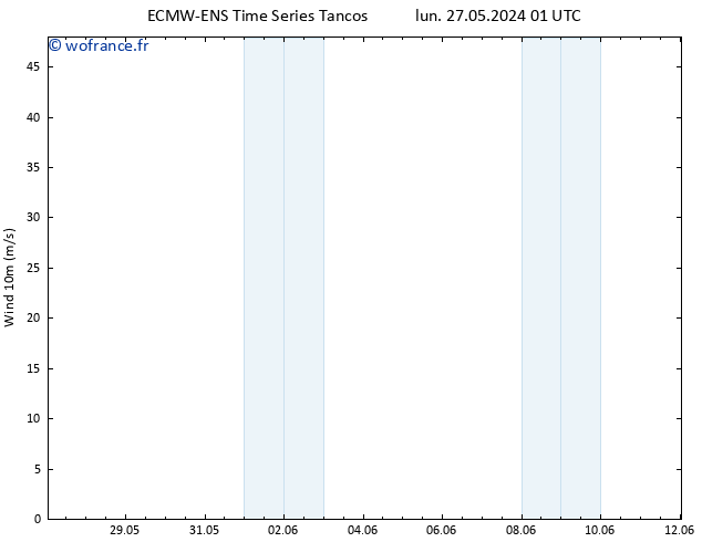 Vent 10 m ALL TS dim 02.06.2024 01 UTC