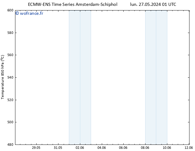 Géop. 500 hPa ALL TS ven 31.05.2024 13 UTC