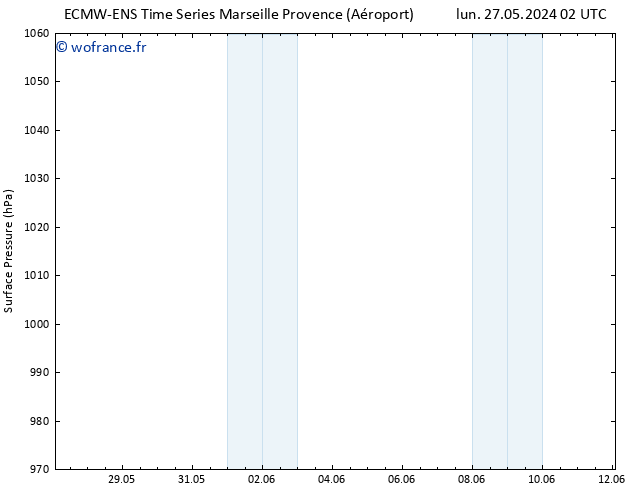pression de l'air ALL TS lun 27.05.2024 08 UTC