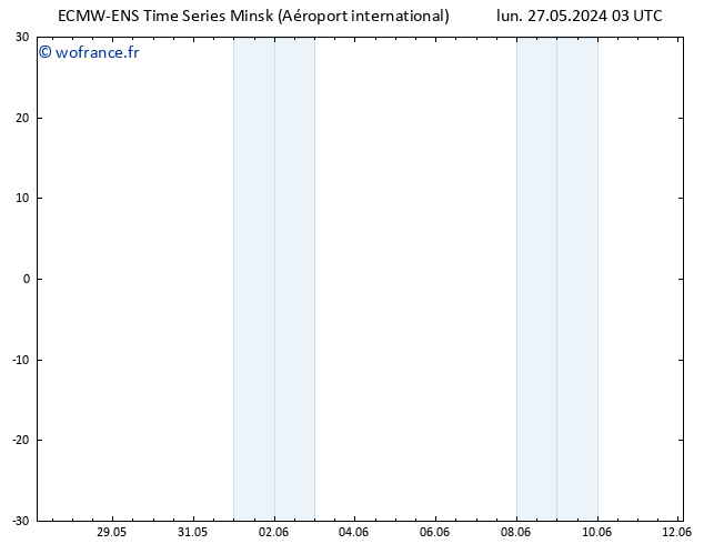 Géop. 500 hPa ALL TS lun 27.05.2024 09 UTC