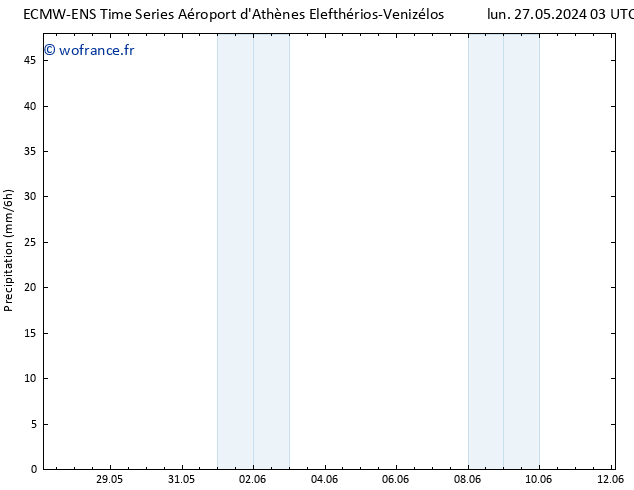 Précipitation ALL TS mer 29.05.2024 03 UTC