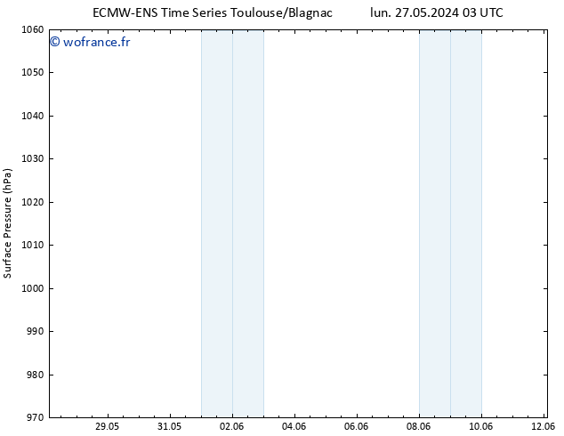 pression de l'air ALL TS mar 04.06.2024 15 UTC