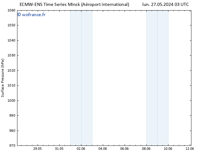 pression de l'air ALL TS mar 04.06.2024 15 UTC