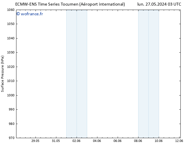 pression de l'air ALL TS lun 03.06.2024 15 UTC