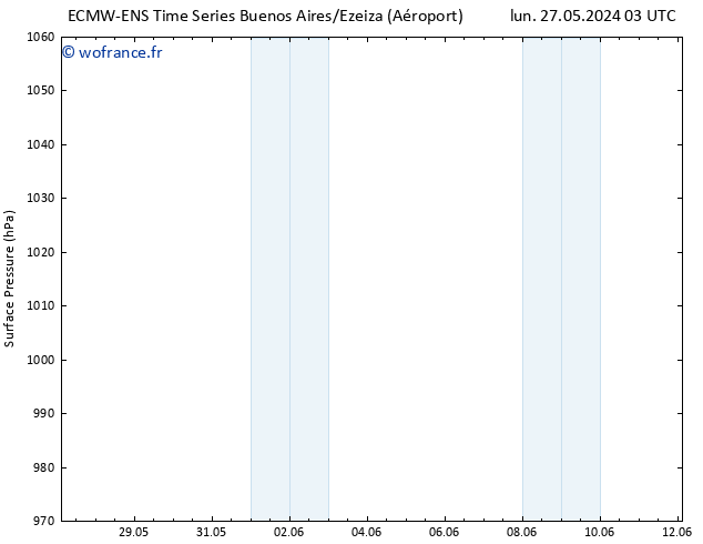 pression de l'air ALL TS lun 27.05.2024 09 UTC