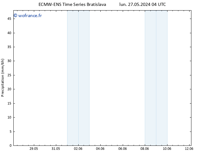 Précipitation ALL TS mer 29.05.2024 04 UTC