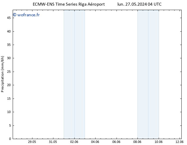 Précipitation ALL TS mer 29.05.2024 04 UTC