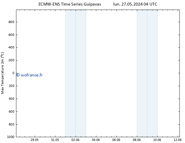 température 2m max ALL TS dim 02.06.2024 16 UTC