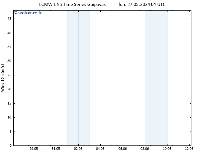 Vent 10 m ALL TS lun 27.05.2024 10 UTC