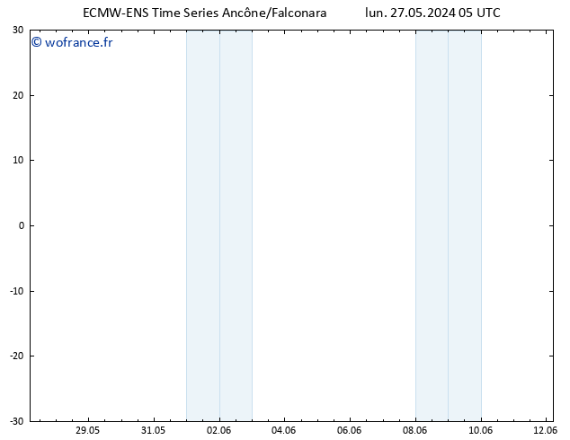 Vent 10 m ALL TS lun 27.05.2024 11 UTC