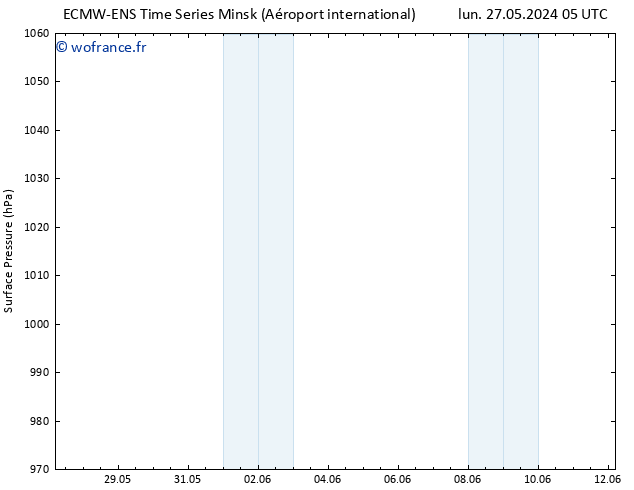pression de l'air ALL TS mar 28.05.2024 05 UTC