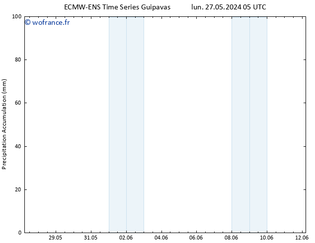 Précipitation accum. ALL TS jeu 30.05.2024 17 UTC