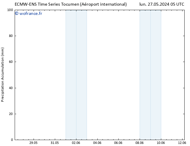 Précipitation accum. ALL TS dim 02.06.2024 11 UTC