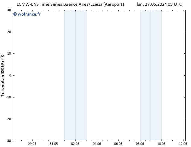 Temp. 850 hPa ALL TS mer 29.05.2024 17 UTC