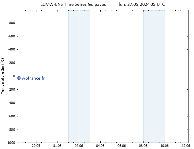 température (2m) ALL TS lun 03.06.2024 05 UTC