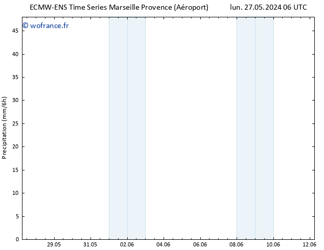 Précipitation ALL TS mer 29.05.2024 06 UTC