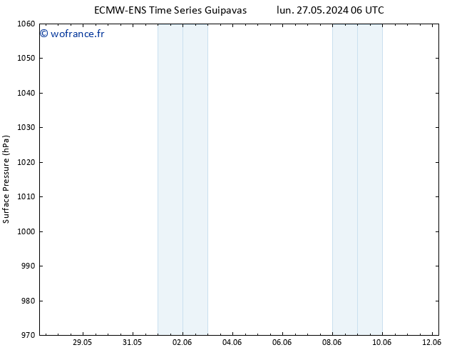 pression de l'air ALL TS mer 12.06.2024 06 UTC