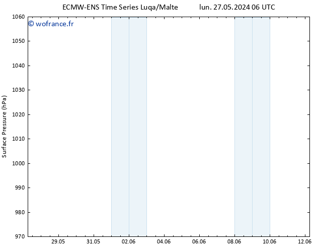 pression de l'air ALL TS lun 27.05.2024 18 UTC