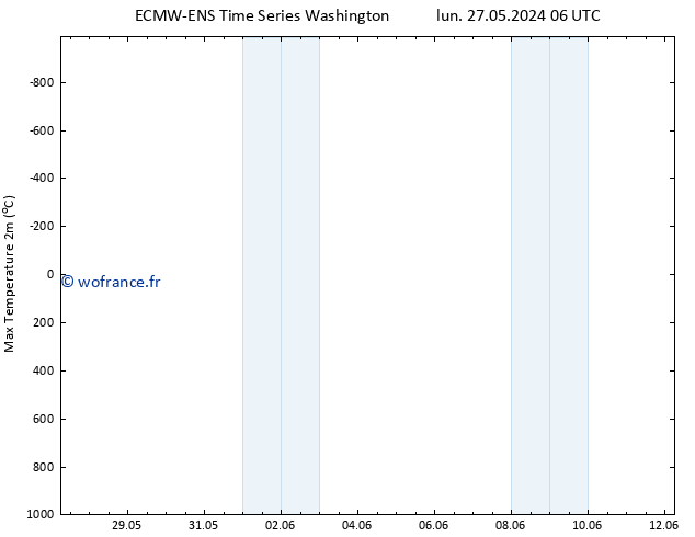 température 2m max ALL TS mar 28.05.2024 18 UTC