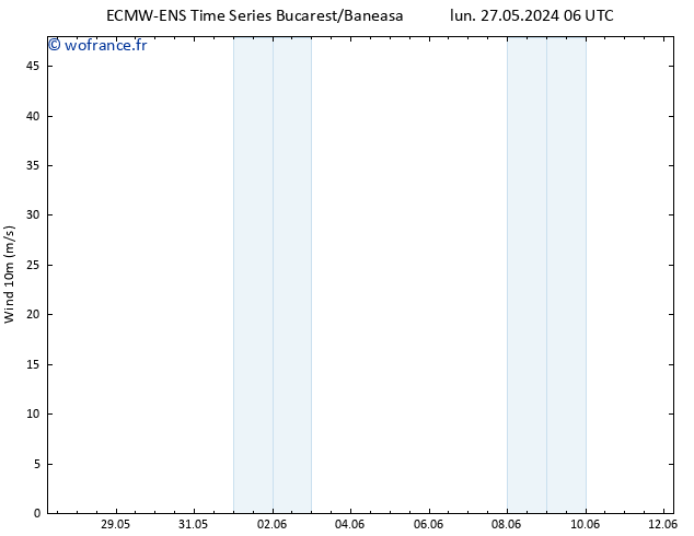 Vent 10 m ALL TS ven 31.05.2024 18 UTC