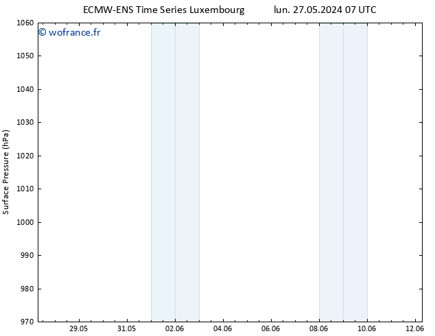 pression de l'air ALL TS ven 31.05.2024 13 UTC