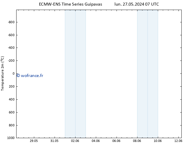 température (2m) ALL TS mer 29.05.2024 01 UTC