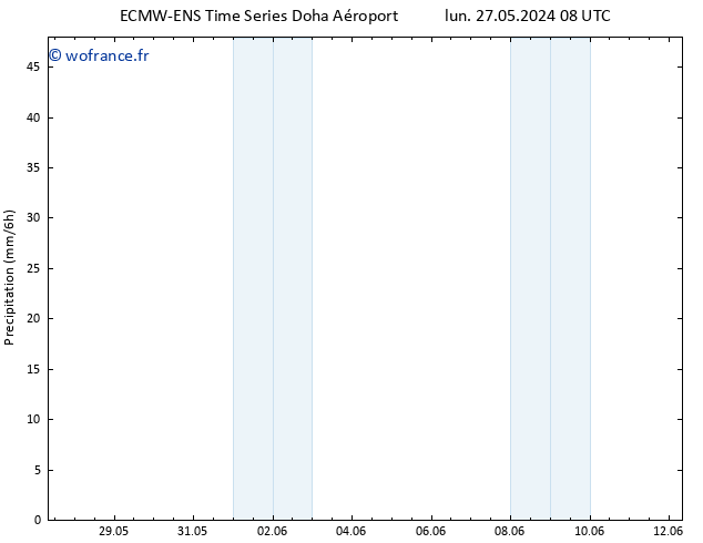 Précipitation ALL TS lun 27.05.2024 14 UTC