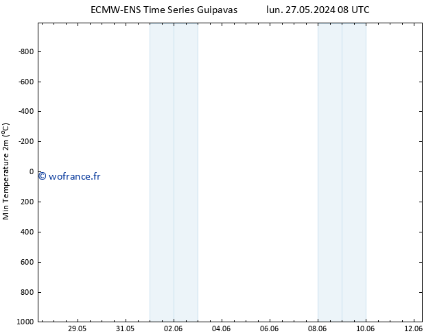 température 2m min ALL TS dim 02.06.2024 08 UTC