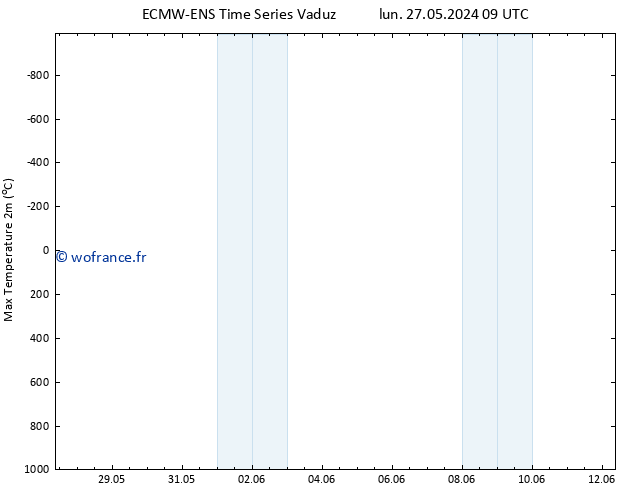 température 2m max ALL TS lun 27.05.2024 09 UTC