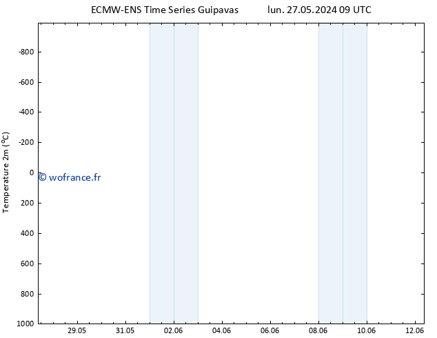 température (2m) ALL TS mar 04.06.2024 09 UTC