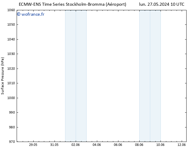 pression de l'air ALL TS lun 10.06.2024 10 UTC