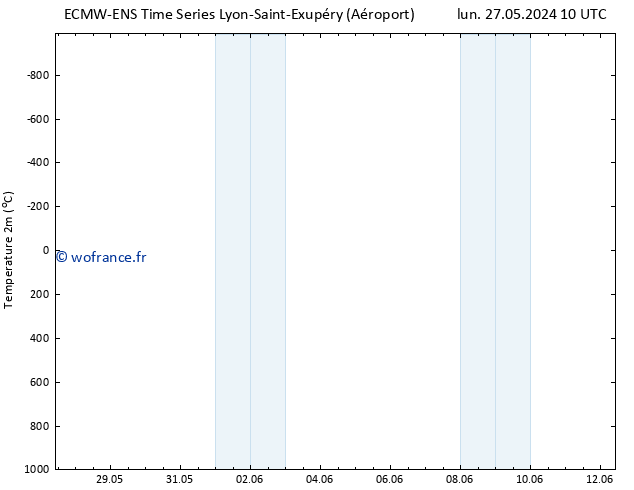 température (2m) ALL TS lun 27.05.2024 10 UTC
