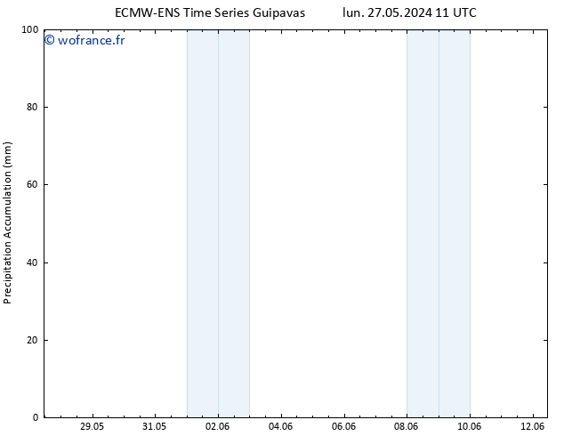 Précipitation accum. ALL TS mer 29.05.2024 05 UTC