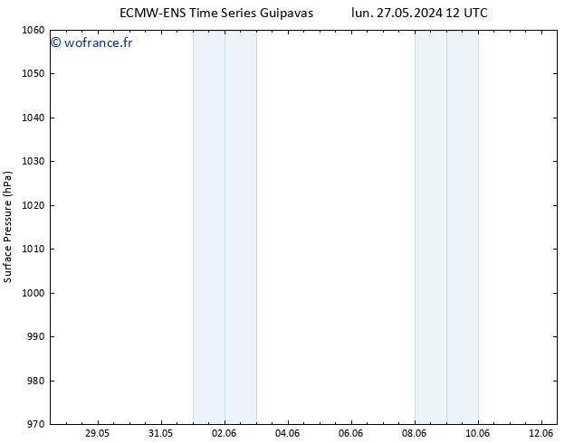 pression de l'air ALL TS lun 27.05.2024 18 UTC