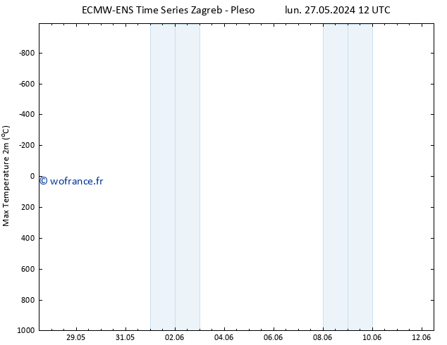 température 2m max ALL TS mer 29.05.2024 06 UTC