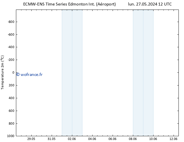 température (2m) ALL TS mar 28.05.2024 12 UTC