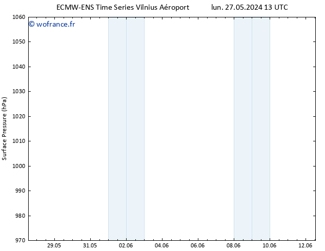 pression de l'air ALL TS dim 02.06.2024 07 UTC