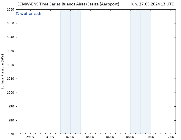 pression de l'air ALL TS sam 08.06.2024 01 UTC