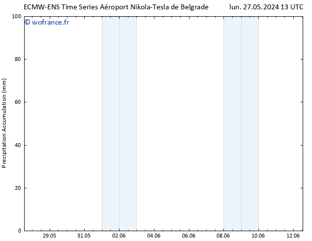 Précipitation accum. ALL TS mer 29.05.2024 13 UTC