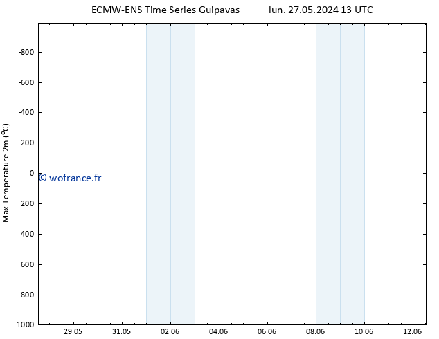 température 2m max ALL TS sam 01.06.2024 13 UTC