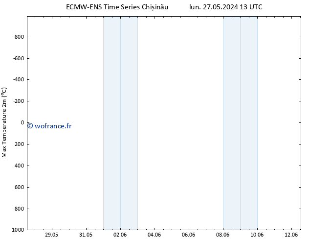 température 2m max ALL TS ven 07.06.2024 13 UTC