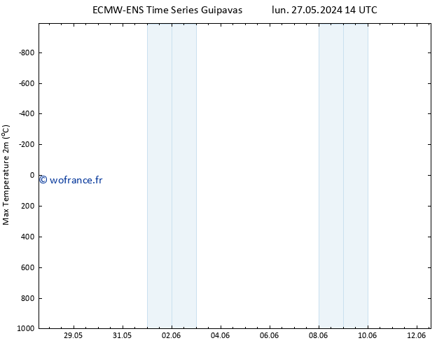 température 2m max ALL TS ven 07.06.2024 14 UTC